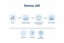 Derma Jell | Veterinary Hydrogel Wound Care for Horses & Dogs
