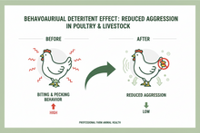 Stop-Bite / Stop-Pick Spray 200 mL | Anti-Biting & Anti-Pecking Spray for Livestock & Poultry